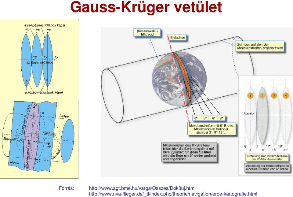 hu/varga/osszes/dok3uj.htm http://www.