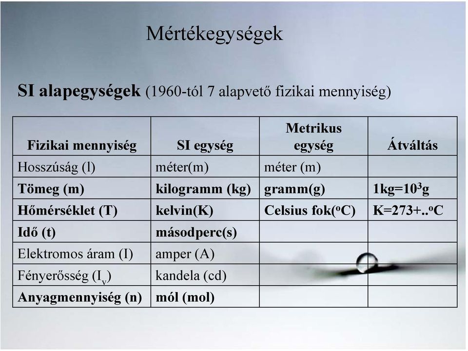 gramm(g) 1kg=10 3 g Hőmérséklet (T) kelvin(k) Celsius fok( o C) K=273+.