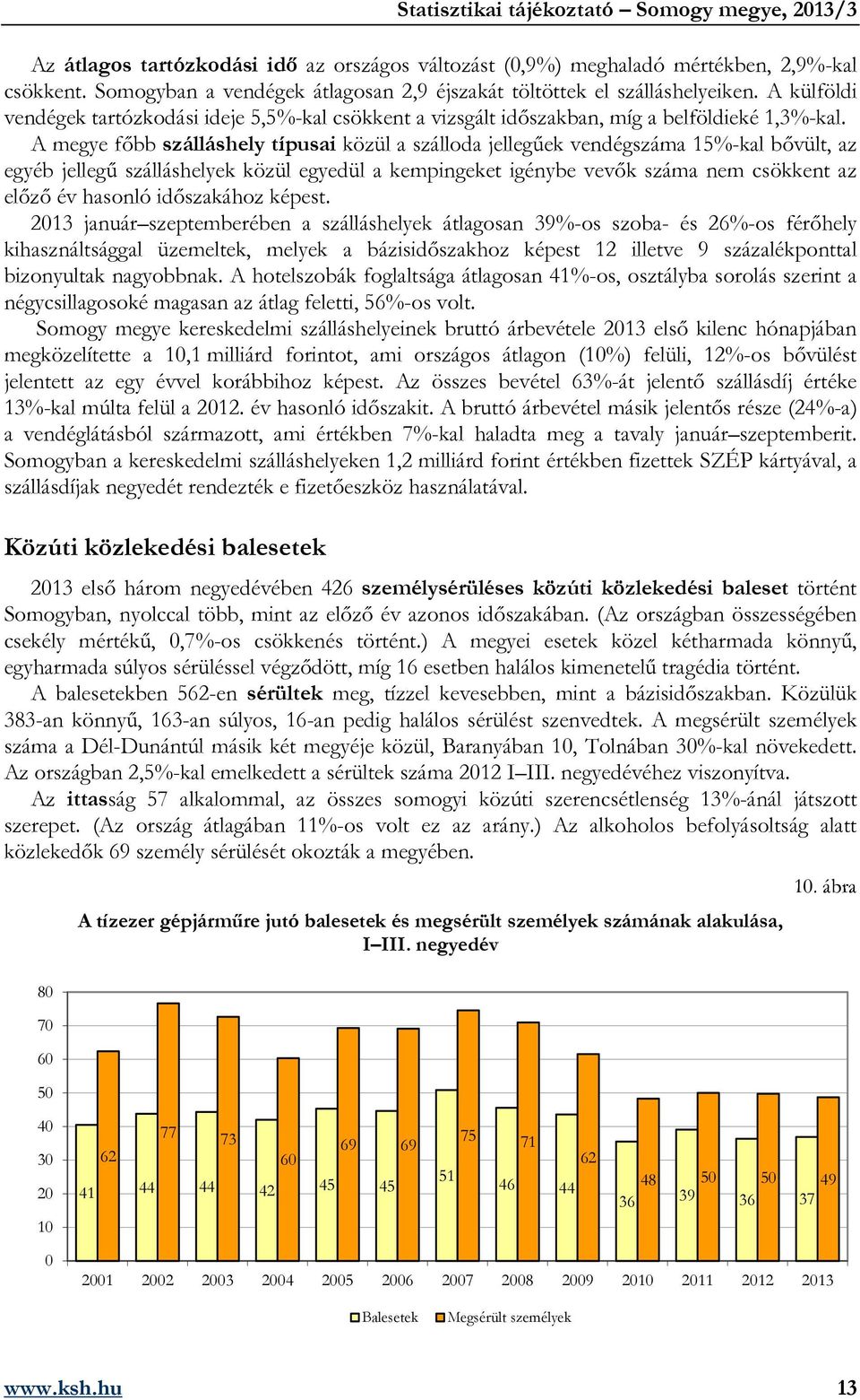 A megye főbb szálláshely típusai közül a szálloda jellegűek vendégszáma 15%-kal bővült, az egyéb jellegű szálláshelyek közül egyedül a kempingeket igénybe vevők száma nem csökkent az előző év hasonló