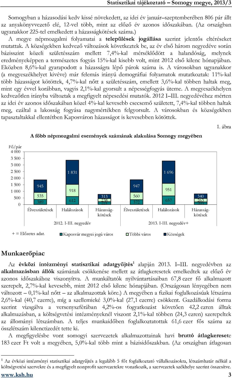 A községekben kedvező változások következtek be, az év első három negyedéve során bázisszint közeli születésszám mellett 7,4%-kal mérséklődött a halandóság, melynek eredményeképpen a természetes