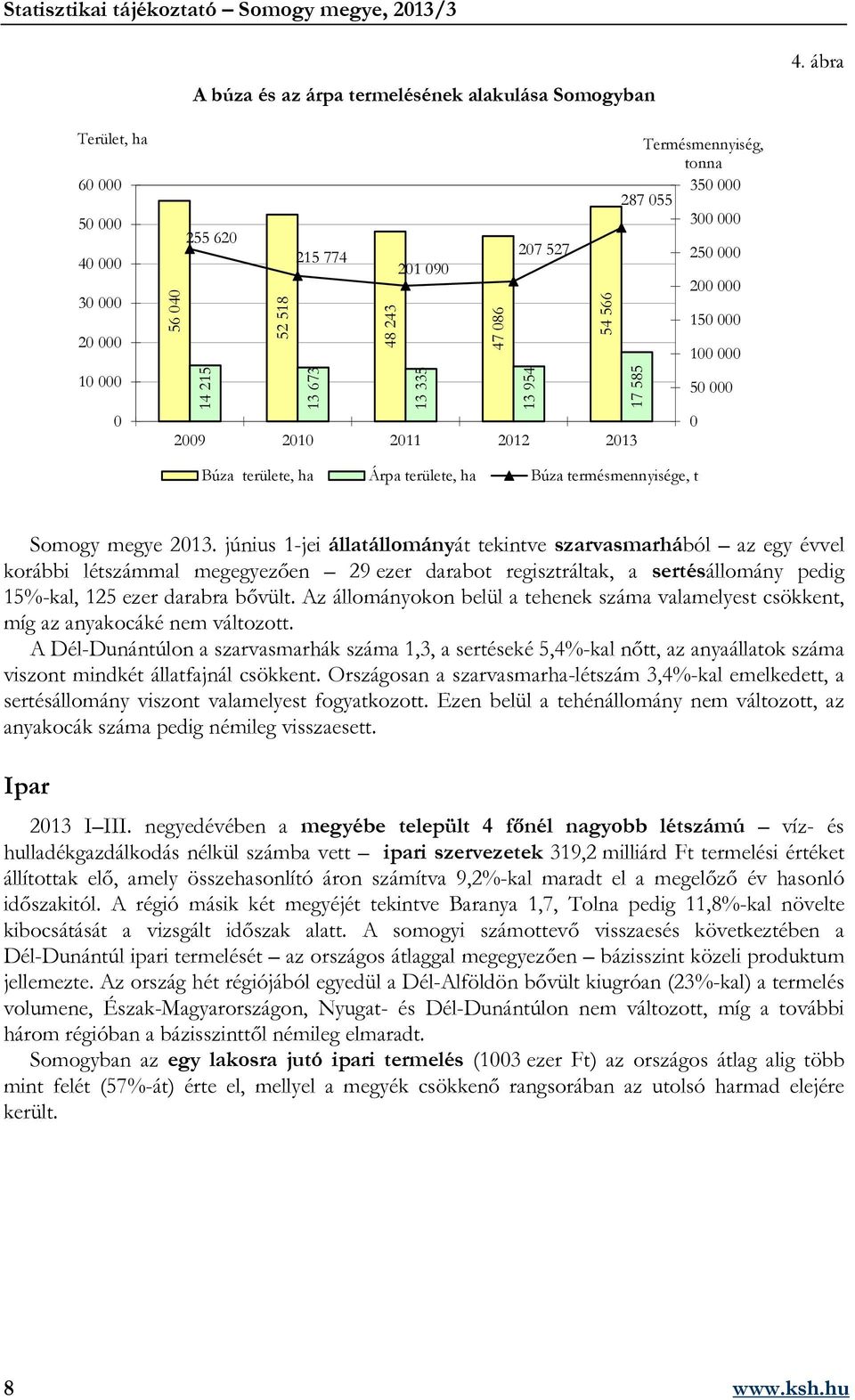 2012 2013 56 040 52 518 48 243 47 086 54 566 14 215 13 673 13 335 13 954 17 585 Búza területe, ha Árpa területe, ha Búza termésmennyisége, t Somogy megye 2013.