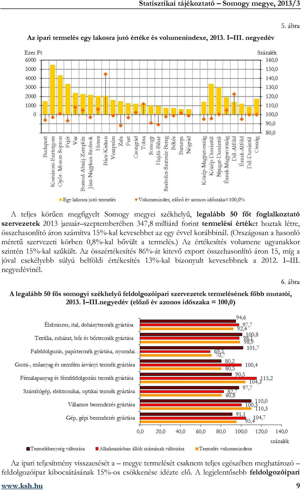 számítva 15%-kal kevesebbet az egy évvel korábbinál. (Országosan a hasonló méretű szervezeti körben 0,8%-kal bővült a termelés.) Az értékesítés volumene ugyanakkor szintén 15%-kal szűkült.