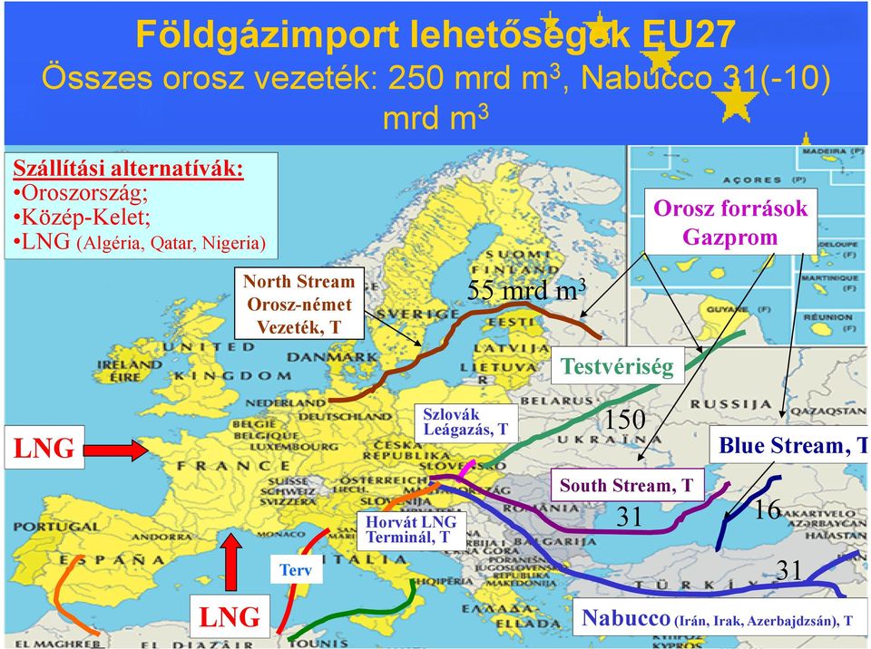 Gazprom North Stream Orosz-német Vezeték, T 55 mrd m 3 Testvériség LNG Szlovák Leágazás, T 150