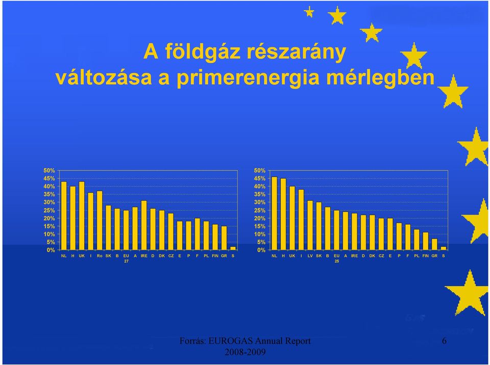 FIN GR S 50% 45% 40% 35% 30% 25% 20% 15% 10% 5% 0% NL H UK I LV SK B EU