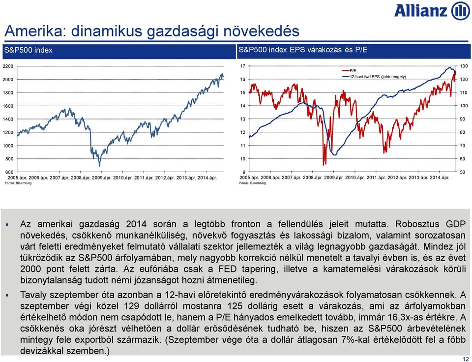 Robosztus GDP növekedés, csökkenő munkanélküliség, növekvő fogyasztás és lakossági bizalom, valamint sorozatosan várt feletti eredményeket felmutató vállalati szektor jellemezték a világ legnagyobb