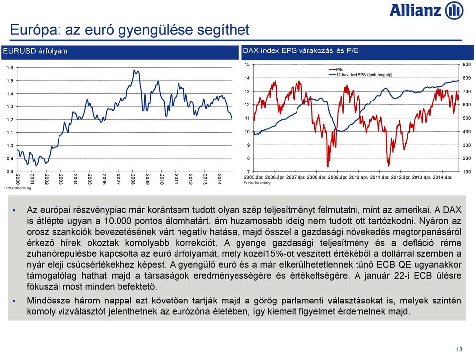 2006.ápr. 2007.ápr. 2008.ápr. 2009.ápr. 2010.ápr. 2011.ápr. 2012.ápr. 2013.ápr. 2014.ápr. Forrás: Bloomberg 100 Forrás: Bloomberg Az európai részvénypiac már korántsem tudott olyan szép teljesítményt felmutatni, mint az amerikai.