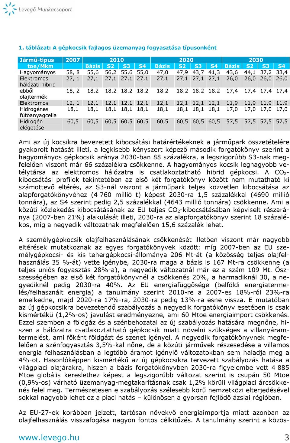 2 18.2 18.2 18.2 18.2 18.2 18.2 18.2 17,4 17,4 17,4 17,4 olajtermék Elektromos 12, 1 12,1 12,1 12,1 12,1 12,1 12,1 12,1 12,1 11,9 11,9 11,9 11,9 Hidrogénes 18,1 18,1 18,1 18,1 18,1 18,1 18,1 18,1