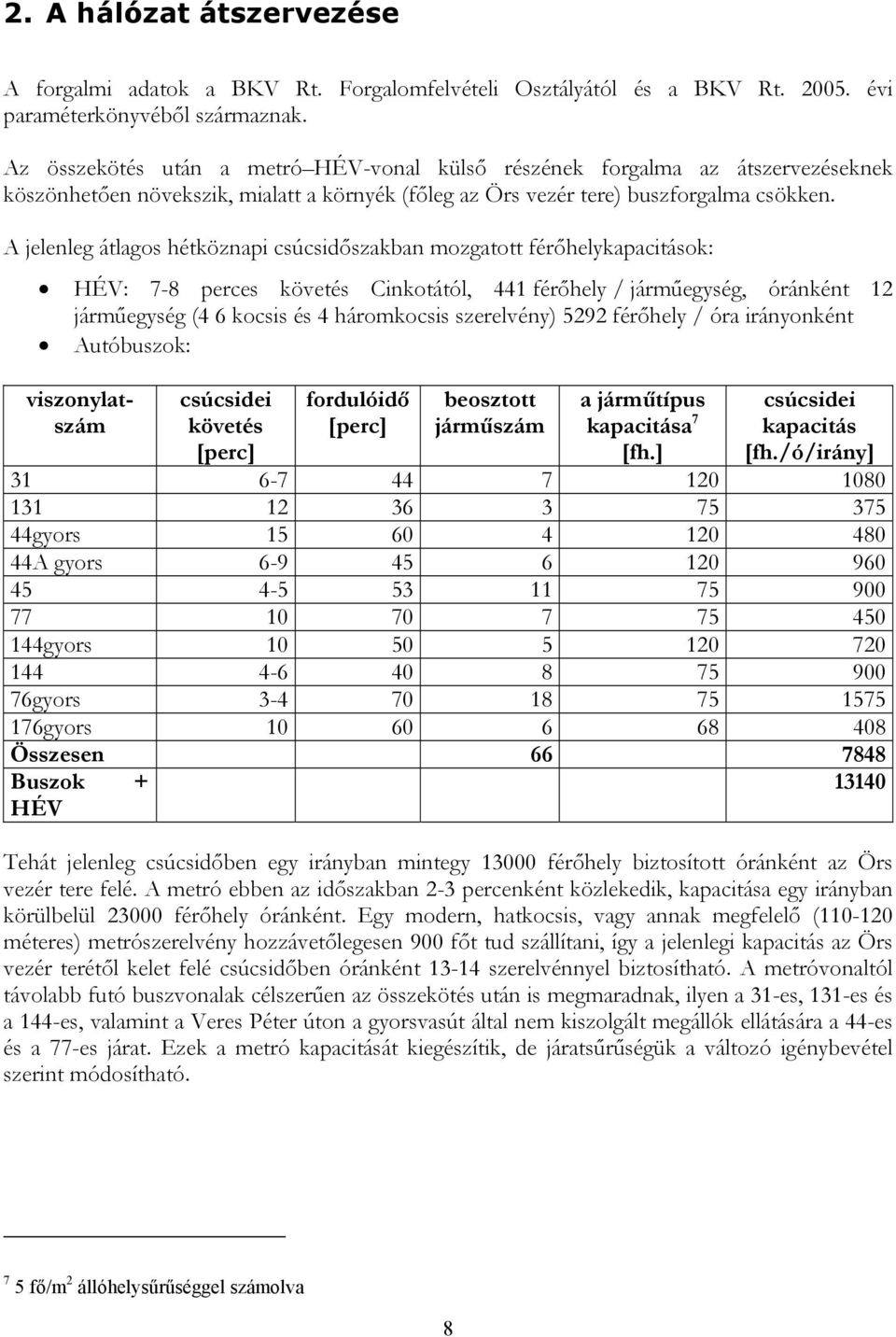 A jelenleg átlagos hétköznapi csúcsidőszakban mozgatott férőhelykapacitások: HÉV: 7-8 perces követés Cinkotától, 441 férőhely / járműegység, óránként 12 járműegység (4 6 kocsis és 4 háromkocsis