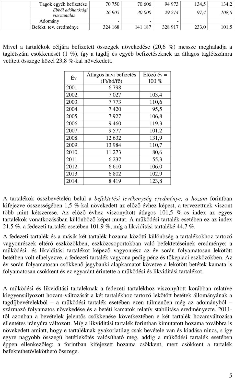 az átlagos taglétszámra vetített összege közel 23,8 %-kal növekedett. Év Átlagos havi befizetés Előző év = (Ft/hó/fő) 100 % 2001. 6 798 2002. 7 027 103,4 2003. 7 773 110,6 2004. 7 420 95,5 2005.