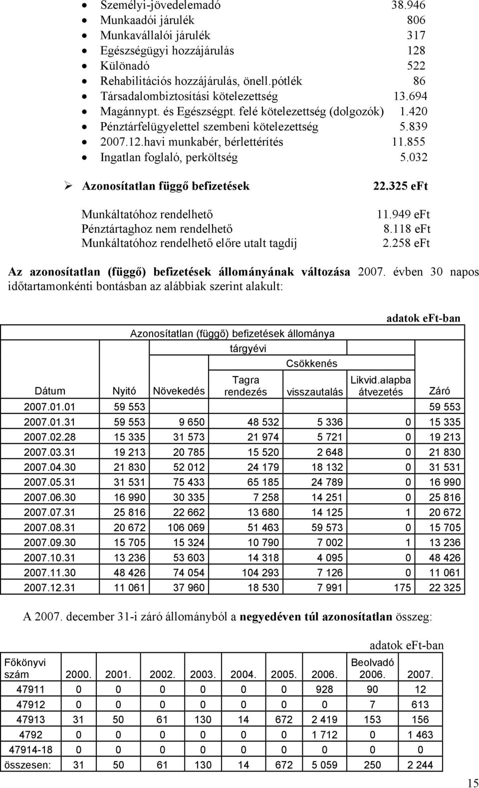 havi munkabér, bérlettérítés 11.855 Ingatlan foglaló, perköltség 5.