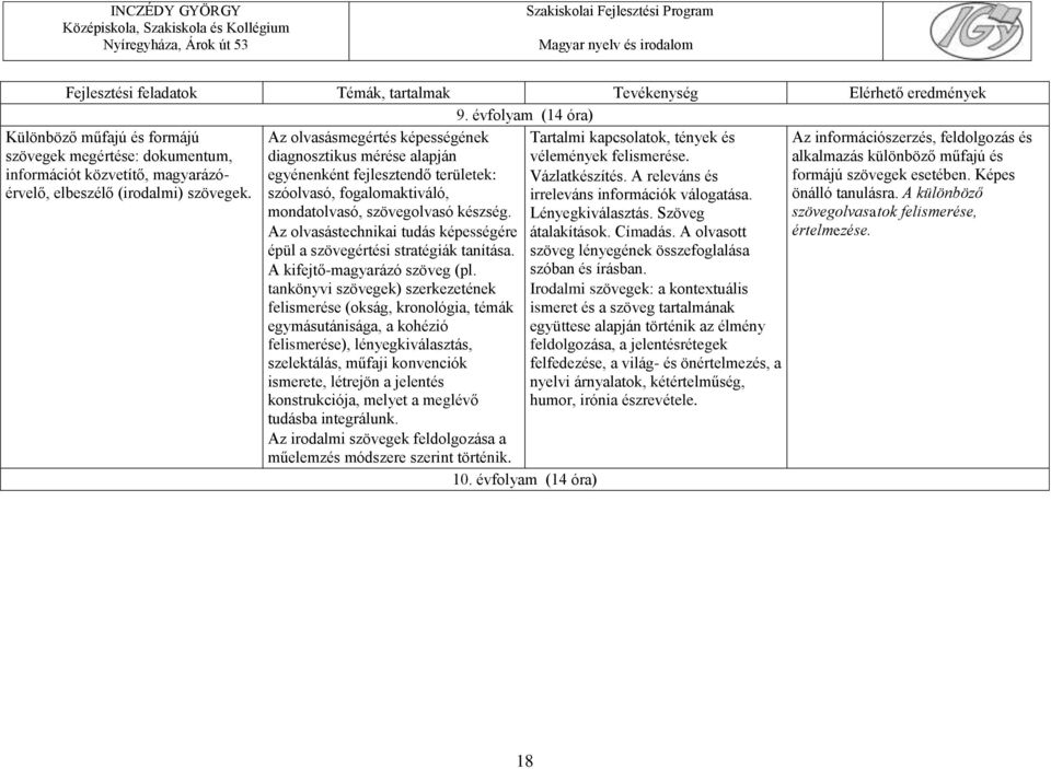 Az olvasásmegértés képességének diagnosztikus mérése alapján egyénenként fejlesztendő területek: szóolvasó, fogalomaktiváló, mondatolvasó, szövegolvasó készség.