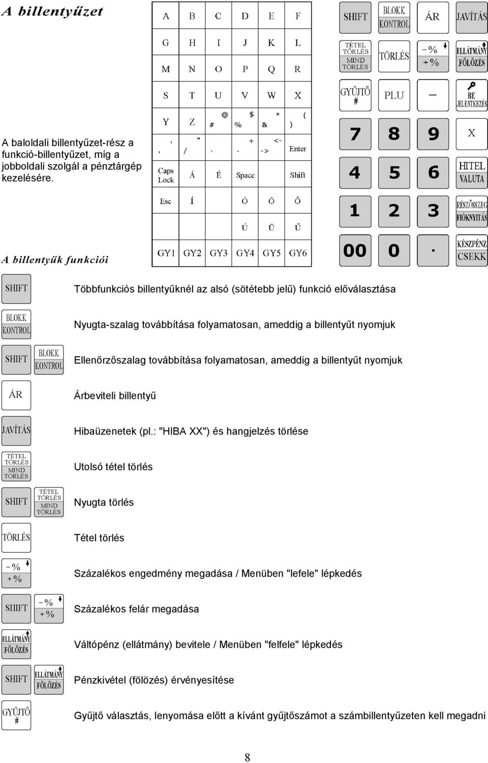 továbbítása folyamatosan, ameddig a billentyűt nyomjuk Árbeviteli billentyű Hibaüzenetek (pl.