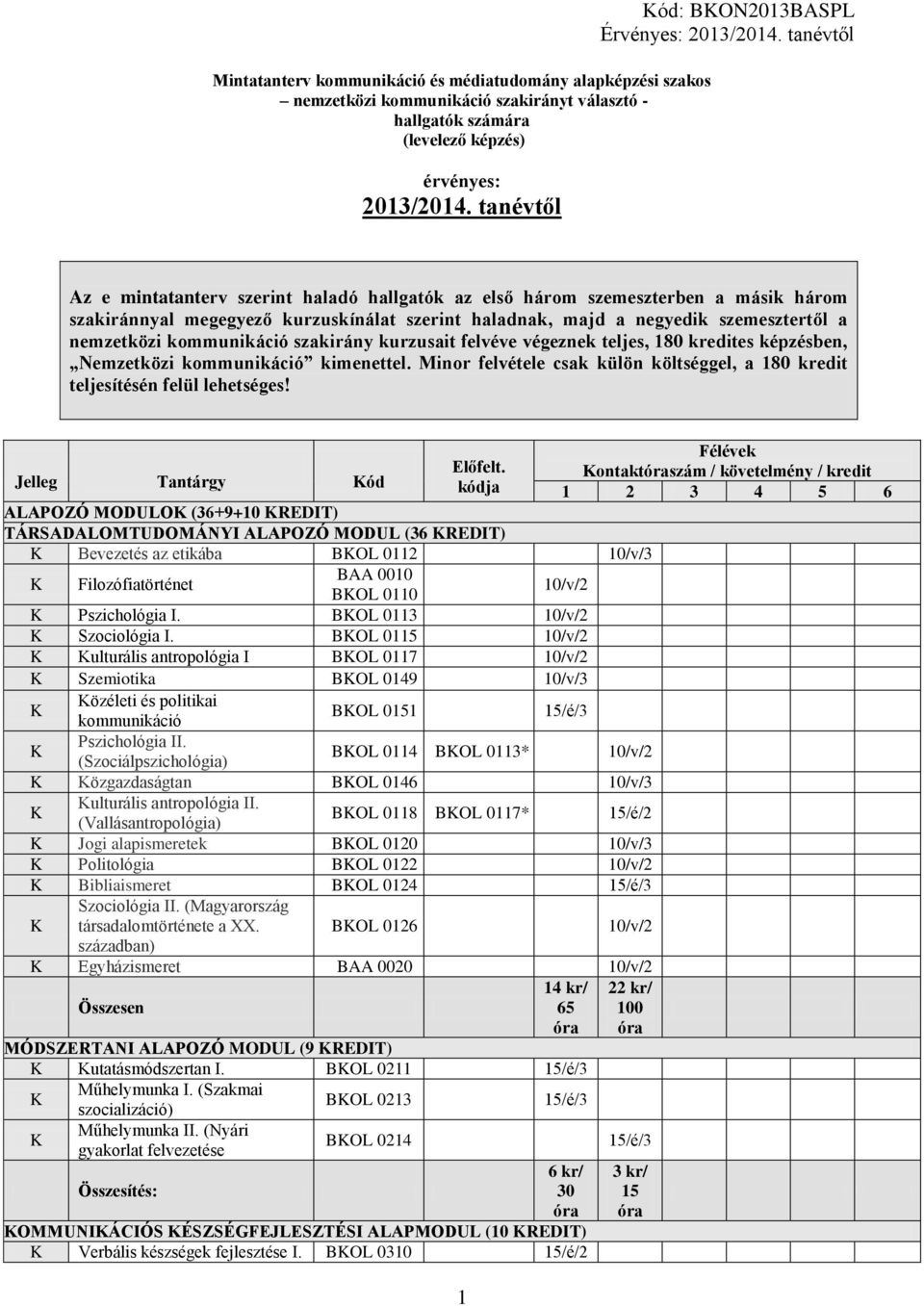 nemzetközi kommunikáció szakirány kurzusait felvéve végeznek teljes, 80 kredites képzésben, Nemzetközi kommunikáció kimenettel.