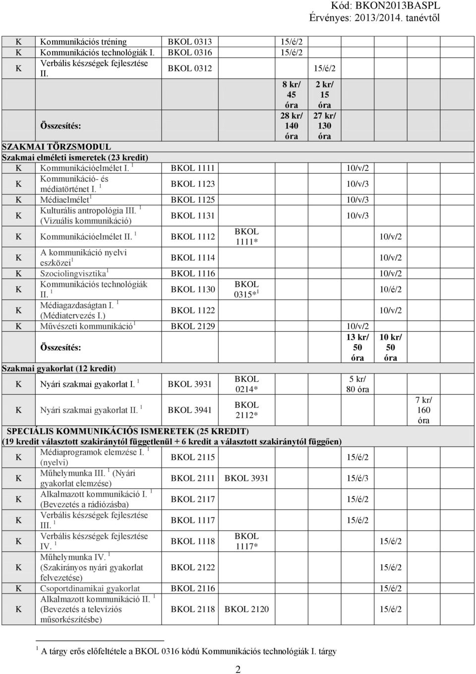 BOL 23 Médiaelmélet BOL 25 ulturális antropológia III. (Vizuális kommunikáció) BOL 3 ommunikációelmélet II.