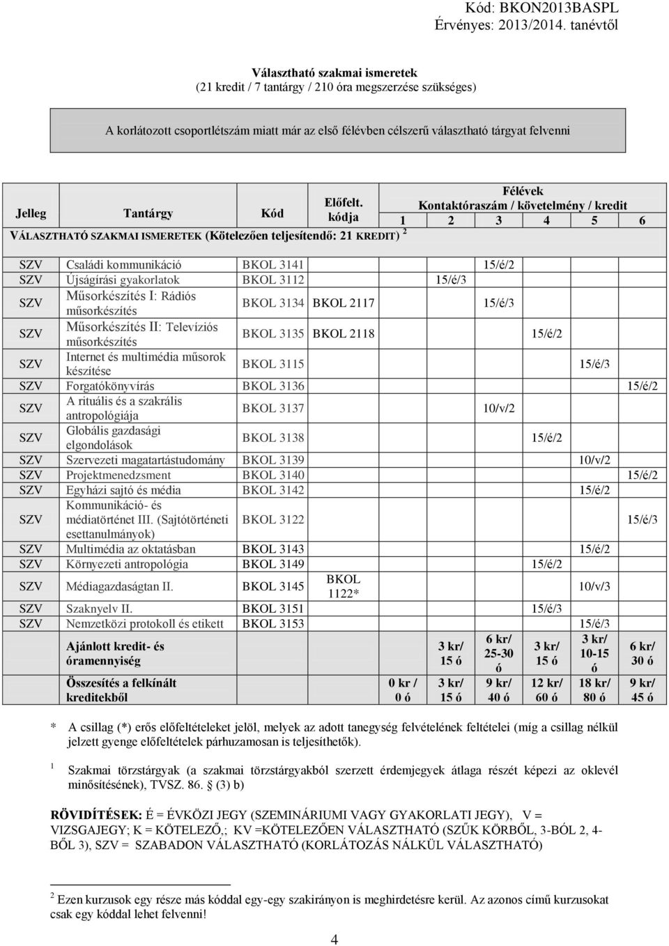 kódja VÁLASZTHATÓ SZAMAI ISMERETE (ötelezően teljesítendő: 2 REDIT) 2 ontaktszám / követelmény / kredit 2 3 4 5 6 Családi kommunikáció BOL 34 Újságírási gyakorlatok BOL 32 Műsorkészítés I: Rádiós