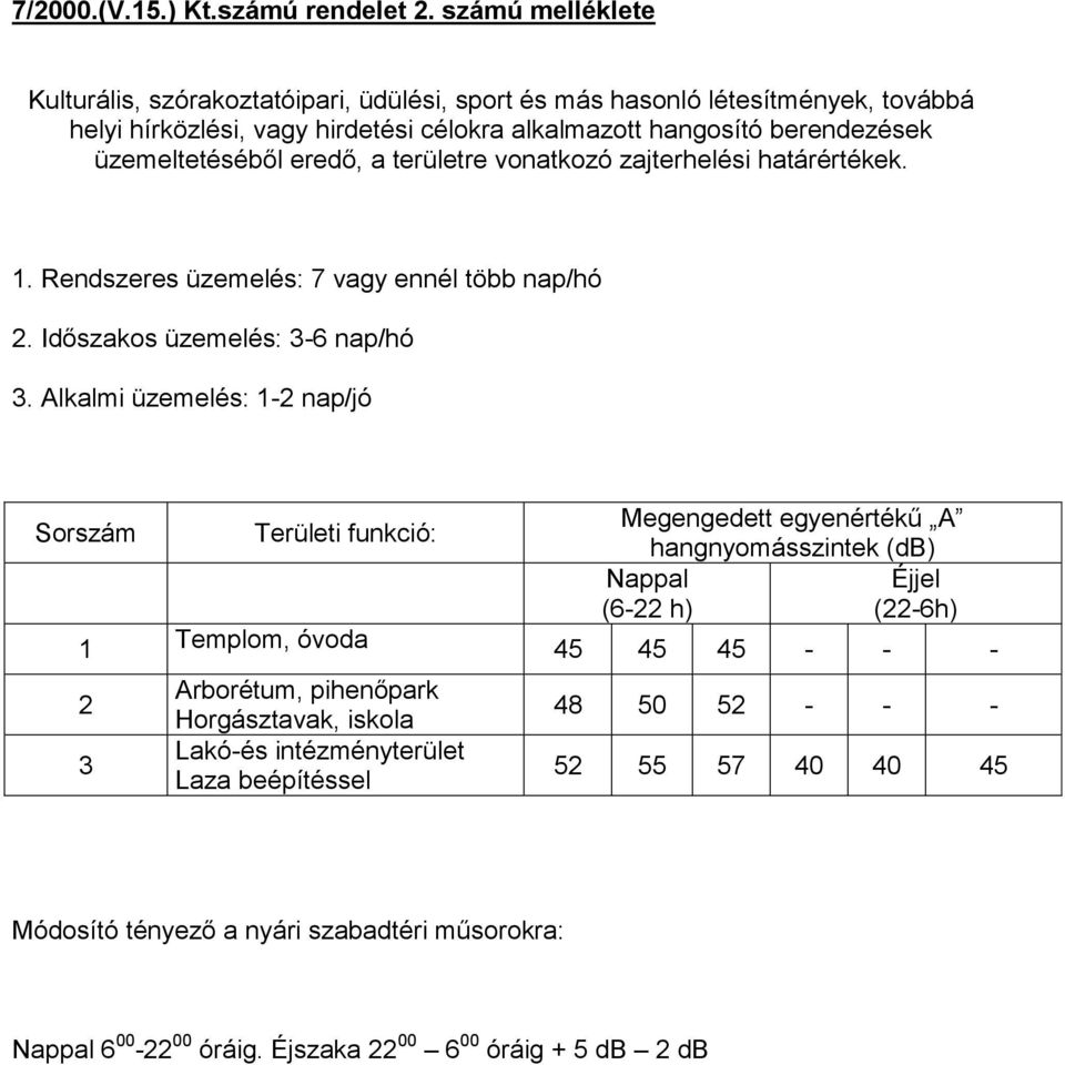 üzemeltetéséből eredő, a területre vonatkozó zajterhelési határértékek. 1. Rendszeres üzemelés: 7 vagy ennél több nap/hó 2. Időszakos üzemelés: 3-6 nap/hó 3.