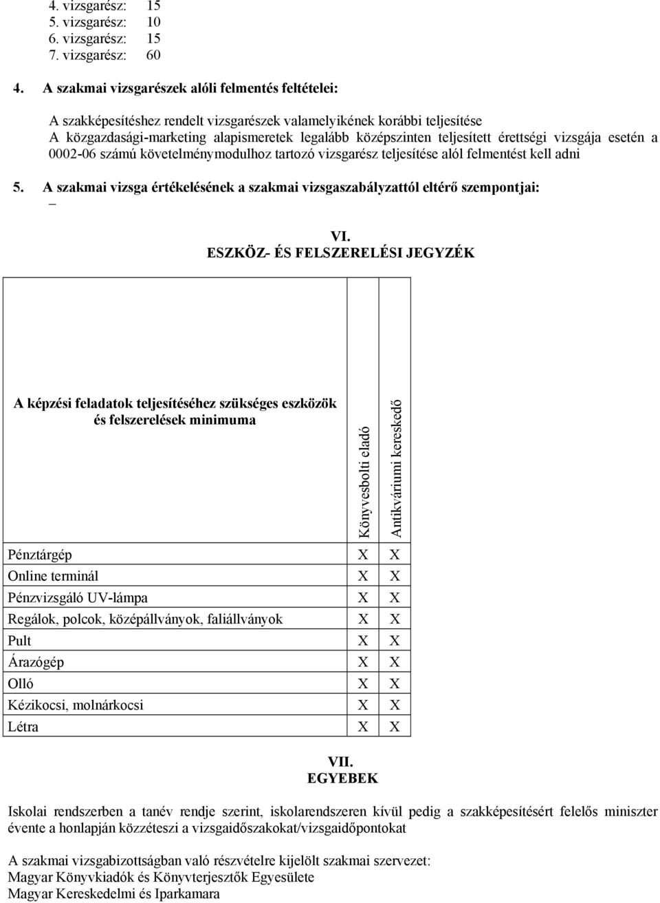 érettségi vizsgája esetén a 0002-06 számú követelménymodulhoz tartozó vizsgarész teljesítése alól felmentést kell adni 5.