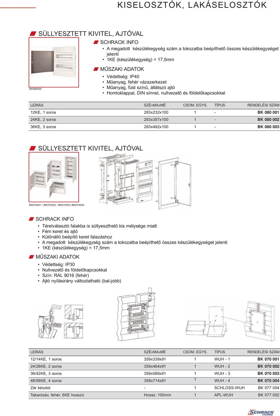 KE (készülékegység) = 7,5mm BK 0 00 BK 0 0 36KE, 3 soros 283x482x00 BK 0 0 W SÜLLYESZTETT KIVITEL, AJTÓVAL BK000 / BK00 / BK00 /BK00 Védettség: IP30 Nullvezető és földelőkapcsokkal Szín: RAL 9