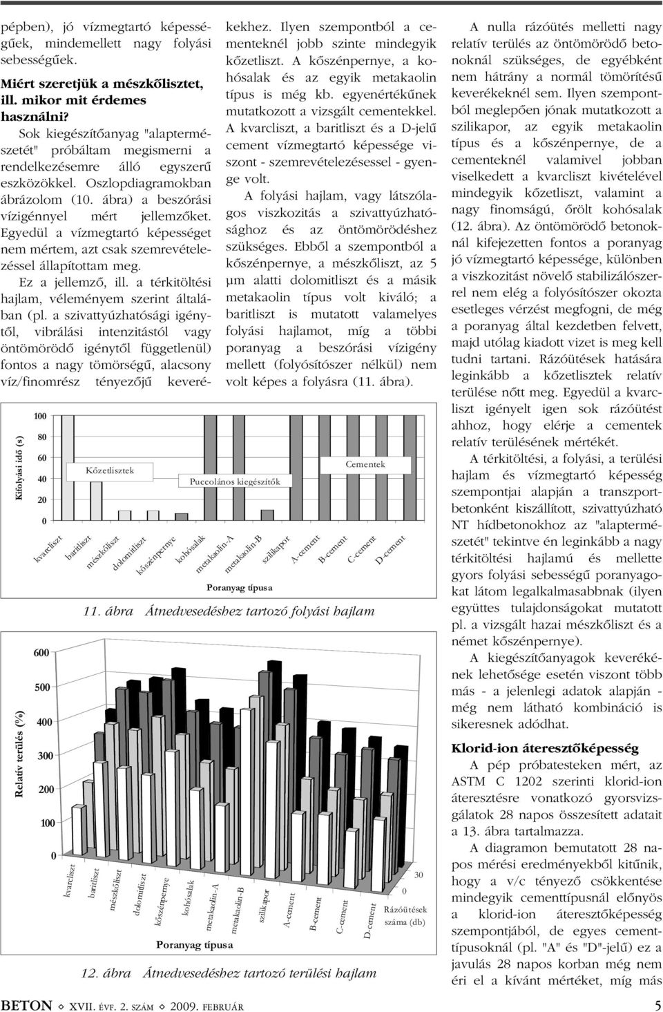 Sok kiegészítõanyag "alaptermészetét" próbáltam megismerni a rendelkezésemre álló egyszerû eszközökkel. Oszlopdiagramokban ábrázolom (10. ábra) a beszórási vízigénnyel mért jellemzõket.