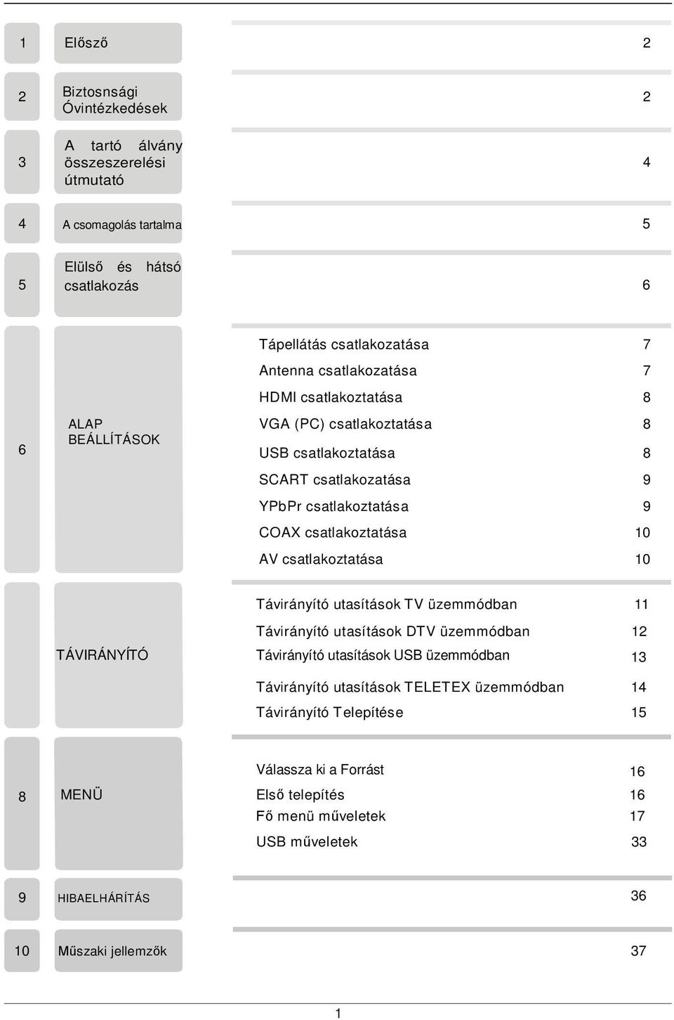 10 AVcsatlakoztatása 10 Távirányító utasítások TV üzemmódban 11 Távirányító utasítások DTV üzemmódban 12 TÁVIRÁNYÍTÓ Távirányító utasítások USB üzemmódban 13 Távirányító