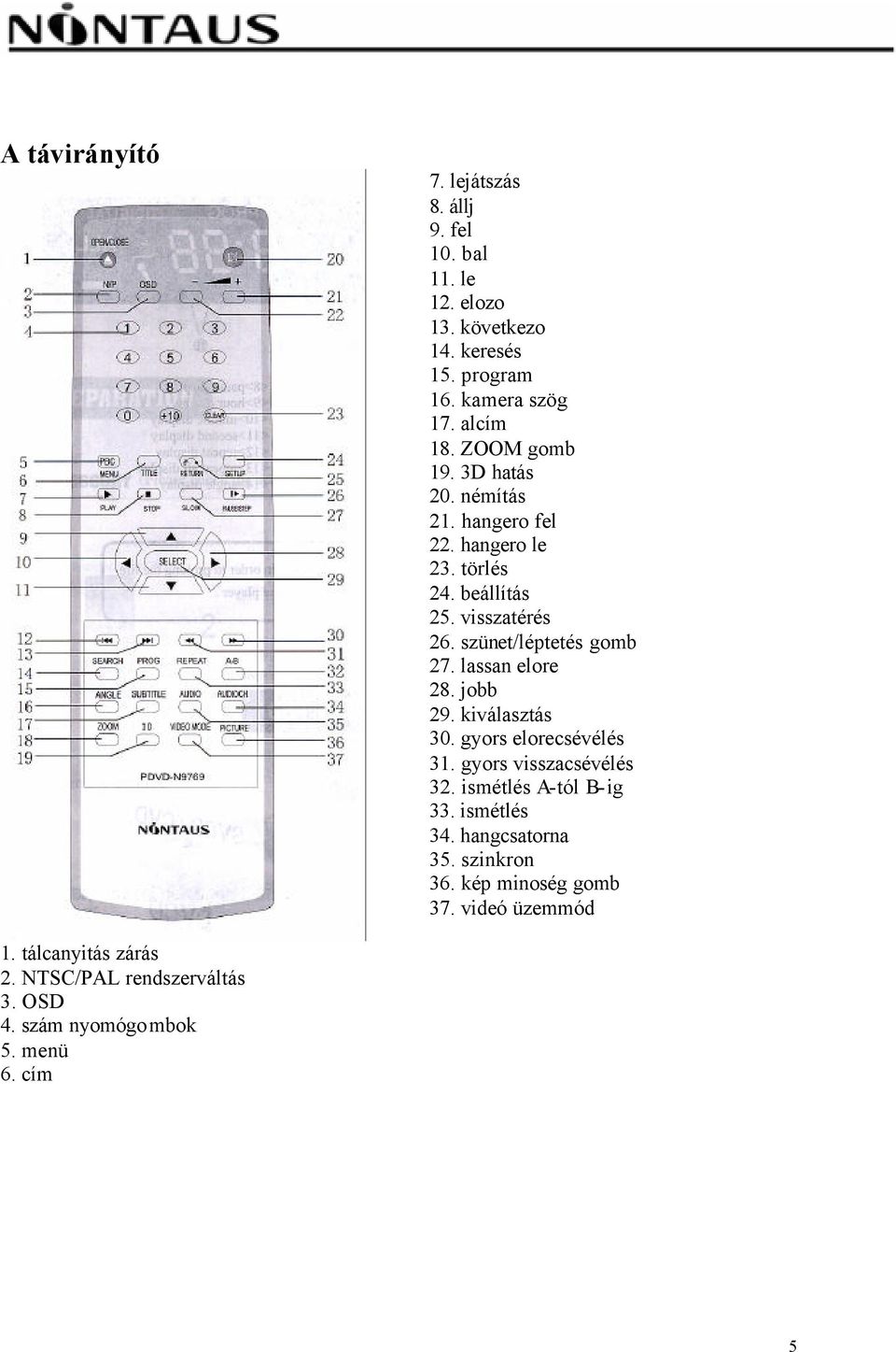 lassan elore 28. jobb 29. kiválasztás 30. gyors elorecsévélés 31. gyors visszacsévélés 32. ismétlés A-tól B-ig 33. ismétlés 34.