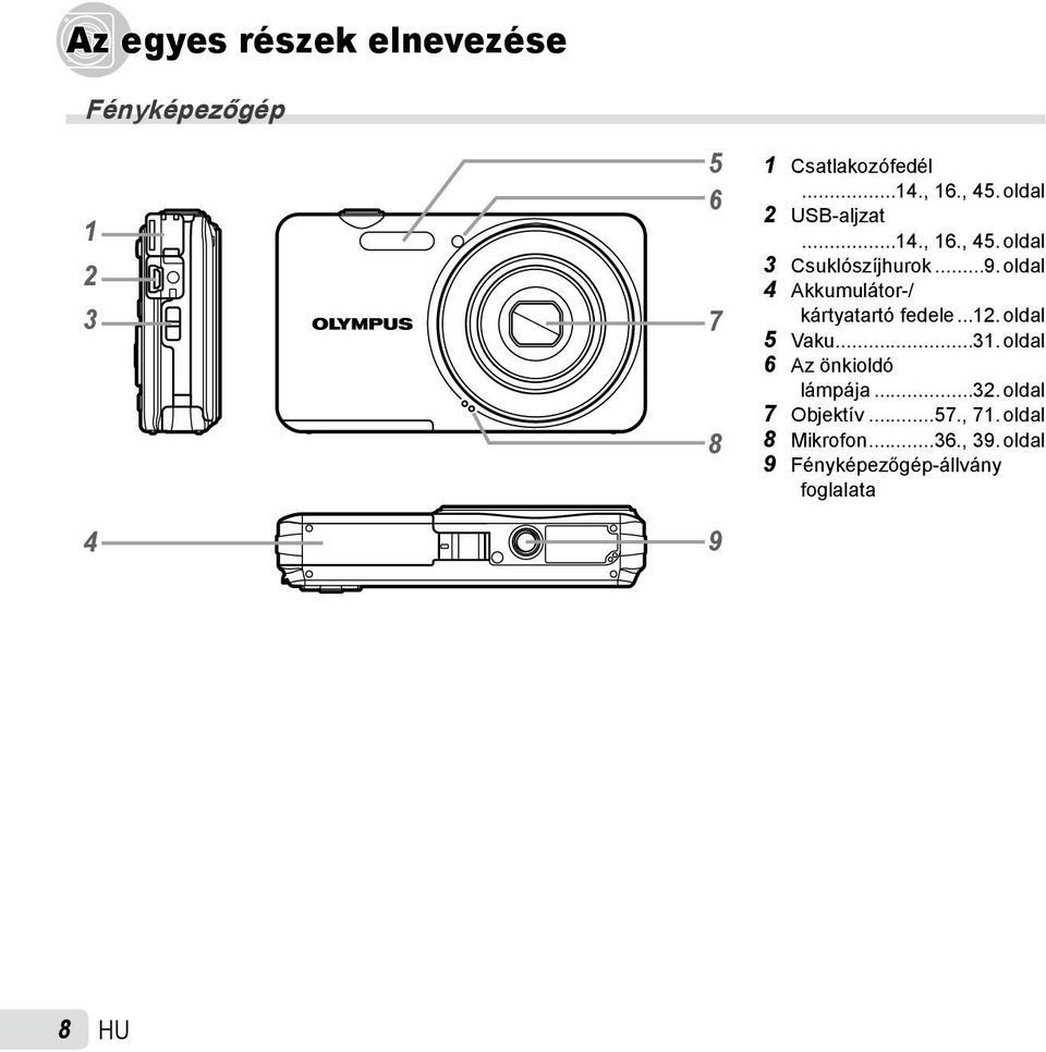 oldal 4 Akkumulátor-/ kártyatartó fedele...12. oldal 5 Vaku...31.
