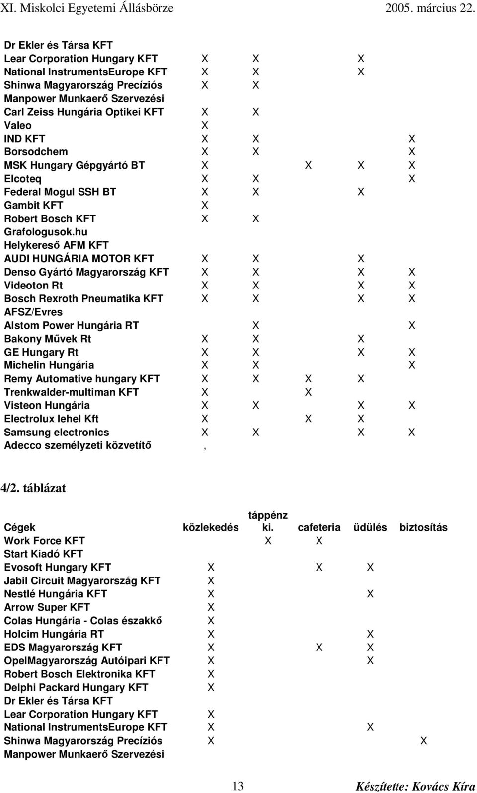 hu Helykeres AFM KFT AUDI HUNGÁRIA MOTOR KFT Denso Gyártó Magyarország KFT Videoton Rt Bosch Rexroth Pneumatika KFT AFSZ/Evres Alstom Power Hungária RT Bakony Mvek Rt GE Hungary Rt Michelin Hungária