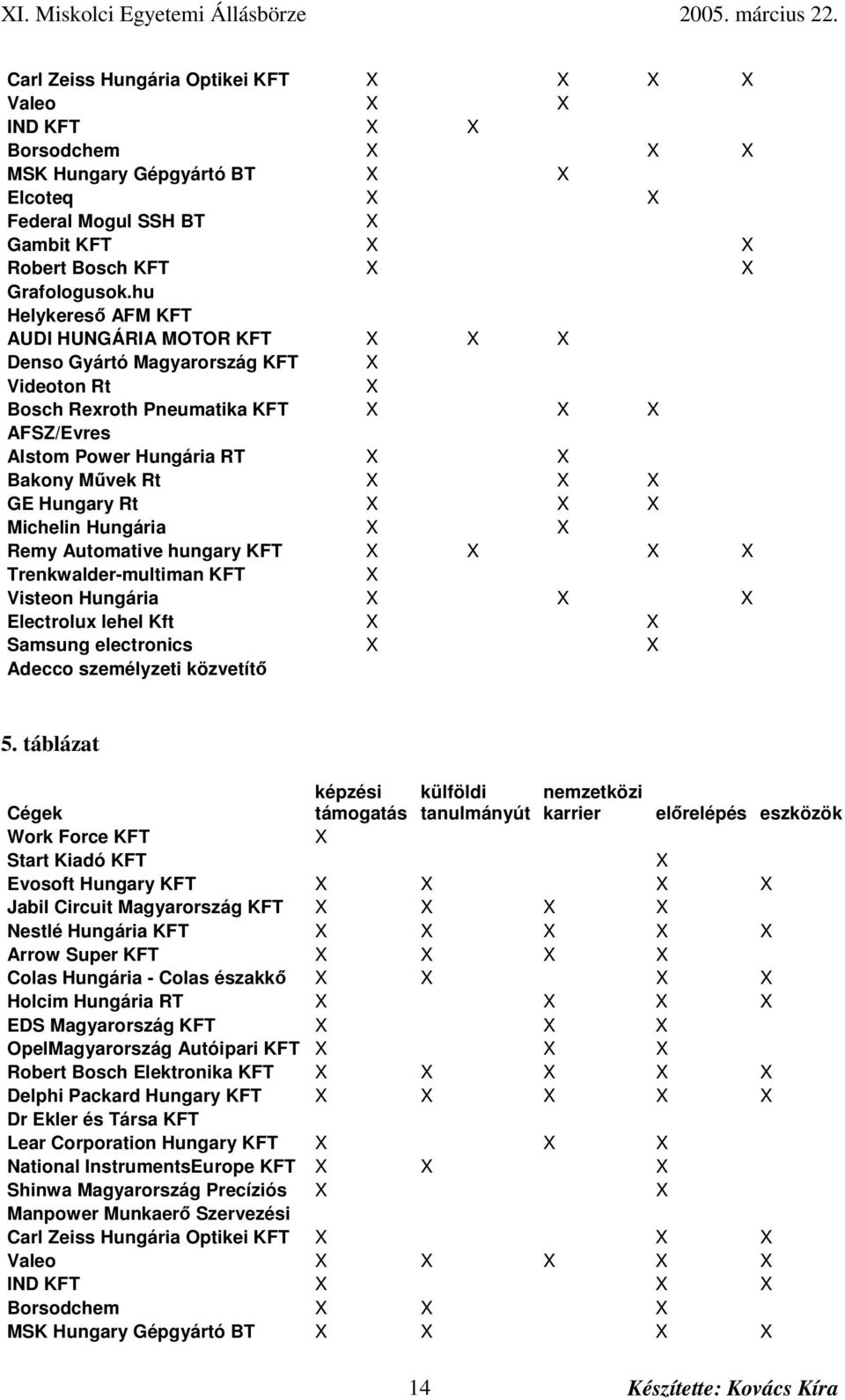Remy Automative hungary KFT Trenkwalder-multiman KFT Visteon Hungária Electrolux lehel Kft Samsung electronics Adecco személyzeti közvetít 5.