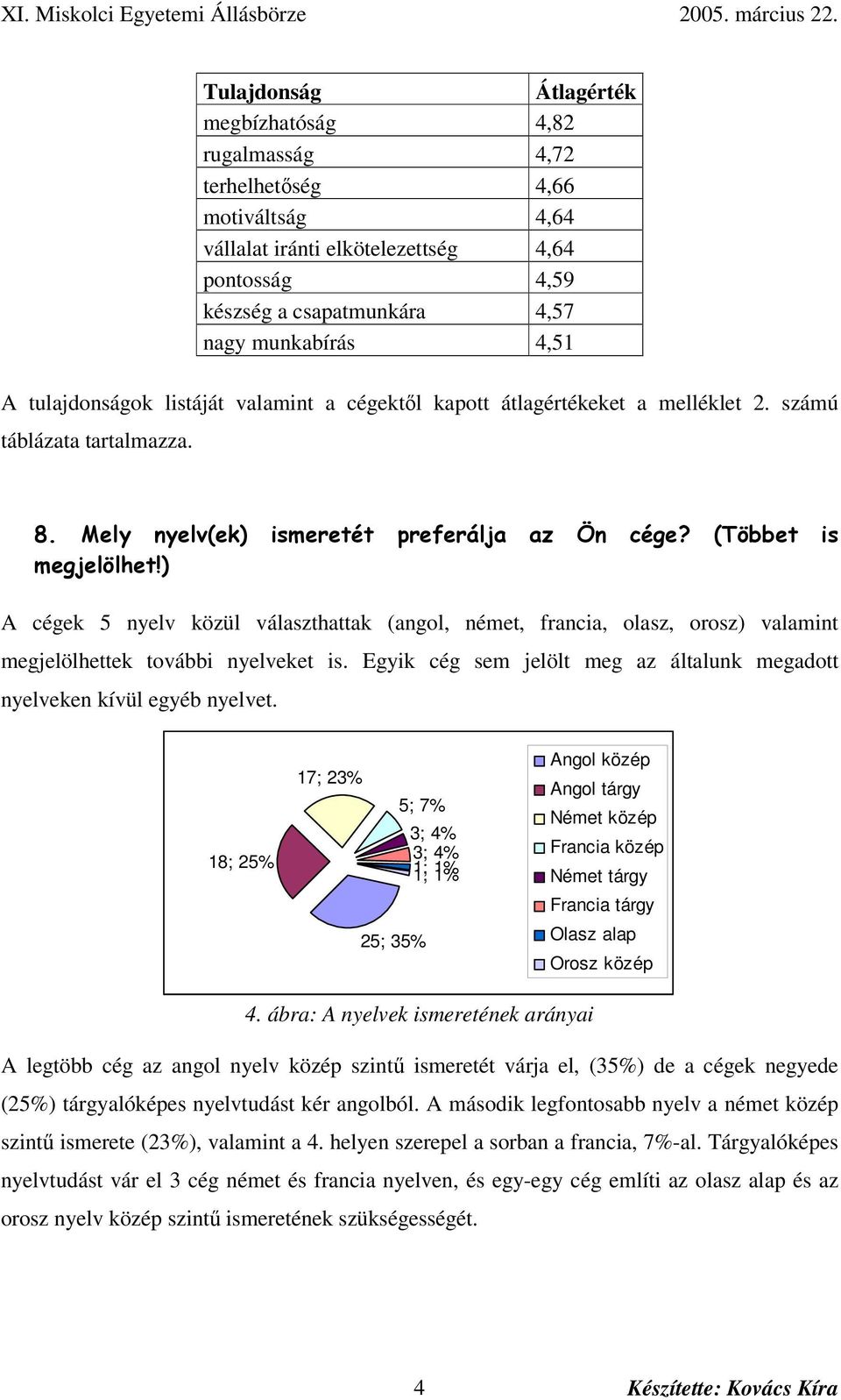 5(! * 2 % 58,""! *,4( A cégek 5 nyelv közül választhattak (angol, német, francia, olasz, orosz) valamint megjelölhettek további nyelveket is.