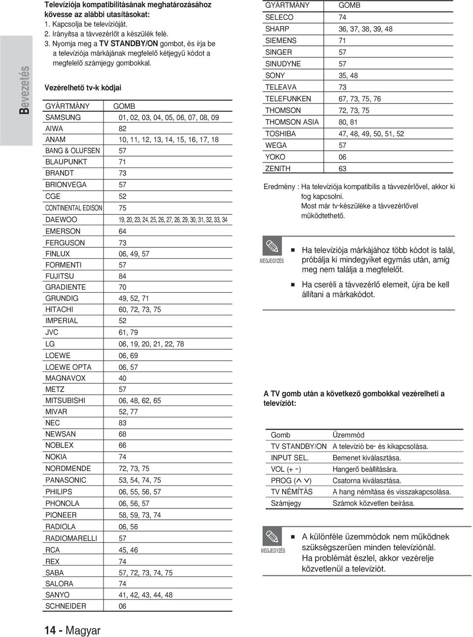 VezérelhetŒ tv-k kódjai GYÁRTMÁNY GOMB SMSUNG 0, 0, 0, 04, 05, 06, 07, 08, 09 IW 8 NM 0,,,, 4, 5, 6, 7, 8 BNG & OLUFSEN 57 BLUPUNKT 7 BRNDT 7 BRIONVEG 57 CGE 5 CONTINENTL EDISON 75 DEWOO 9, 0,, 4, 5,