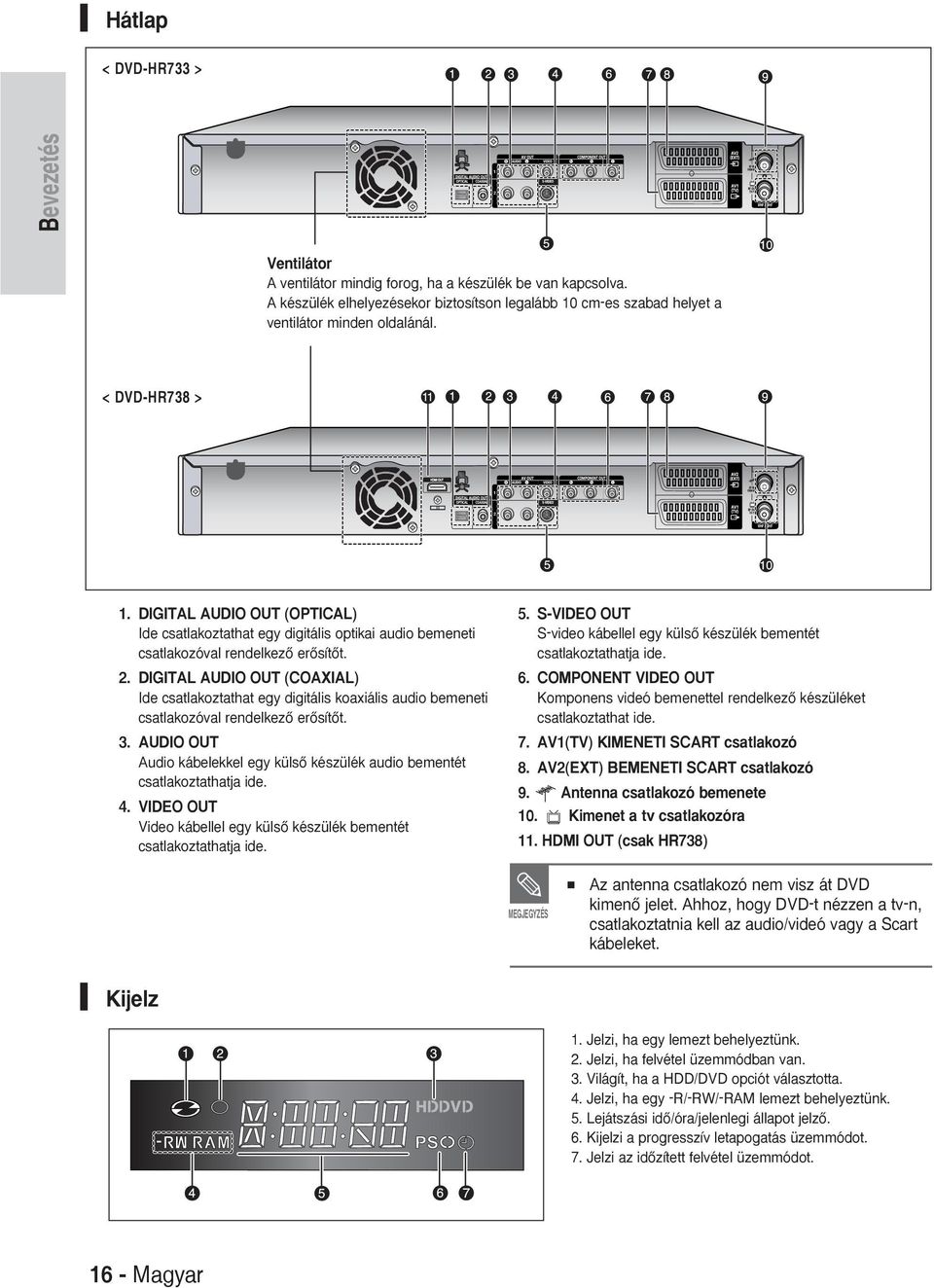 . DIGITL UDIO OUT (COXIL) Ide csatlakoztathat egy digitális koaxiális audio bemeneti csatlakozóval rendelkezœ erœsítœt.