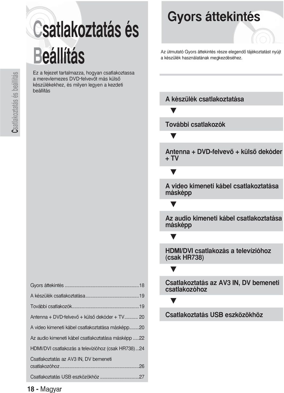 ..8 készülék csatlakoztatása...9 További csatlakozók...9 ntenna + DVD-felvevŒ + külsœ dekóder + TV... 0 video kimeneti kábel csatlakoztatása másképp...0 z audio kimeneti kábel csatlakoztatása másképp.