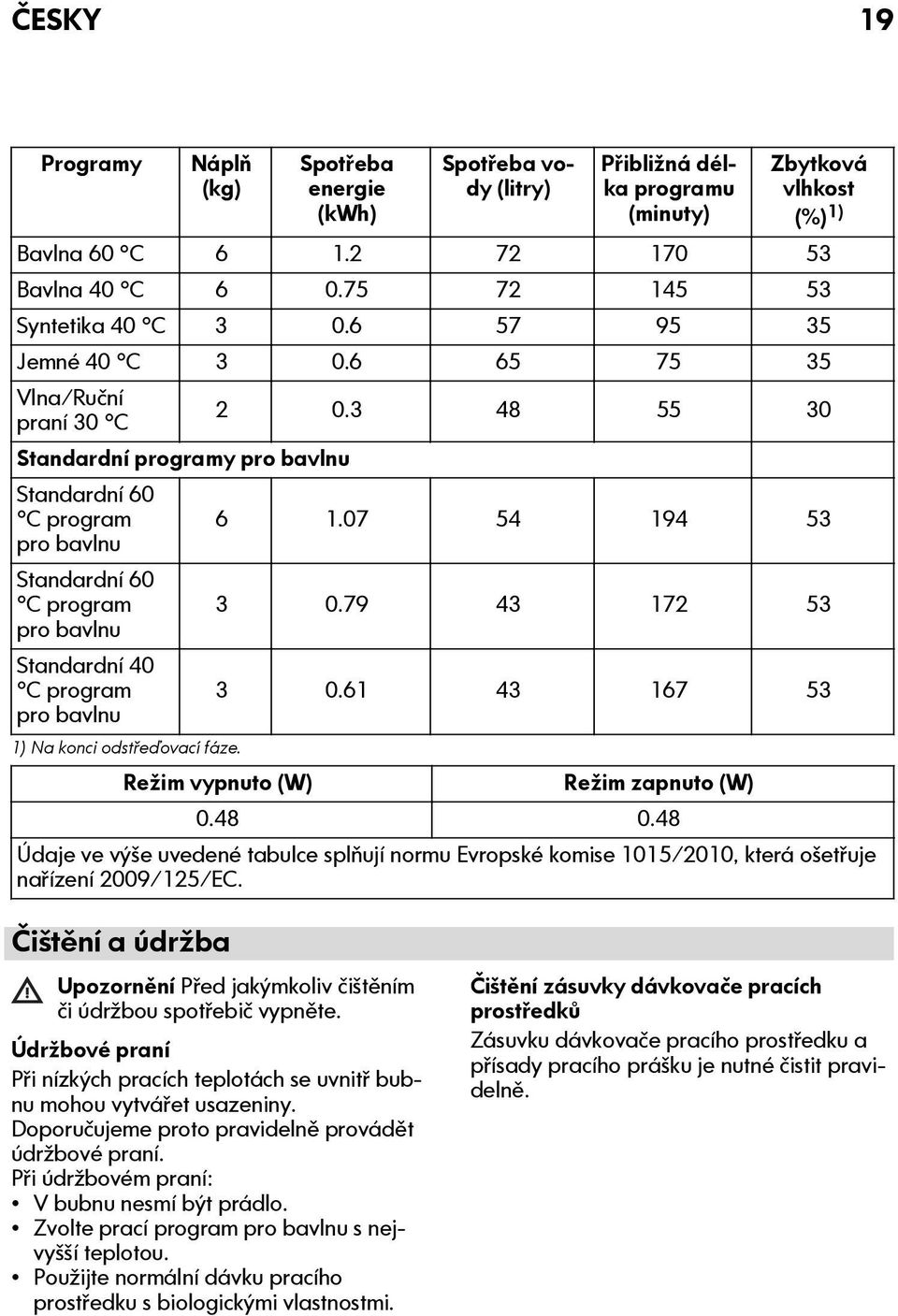 07 54 194 53 pro bavlnu Standardní 60 C program 3 0.79 43 172 53 pro bavlnu Standardní 40 C program pro bavlnu 3 0.61 43 167 53 1) Na konci odstřeďovací fáze. Režim vypnuto (W) Režim zapnuto (W) 0.