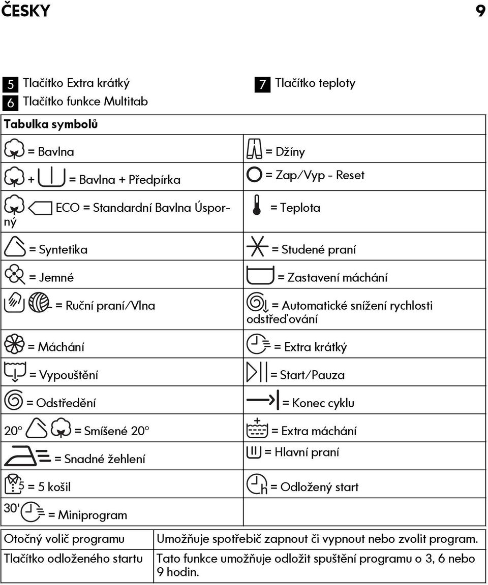 Snadné žehlení = 5 košil = Automatické snížení rychlosti odstřeďování = Extra krátký = Start/Pauza = Konec cyklu = Extra máchání = Hlavní praní = Odložený start =