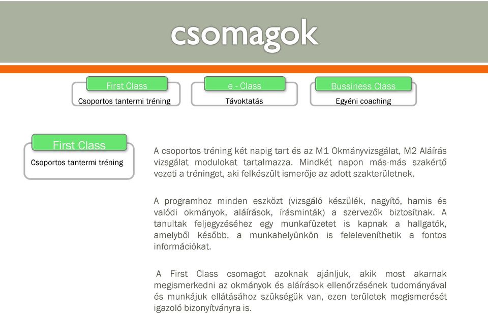 A programhoz minden eszközt (vizsgáló készülék, nagyító, hamis és valódi okmányok, aláírások, írásminták) a szervezők biztosítnak.