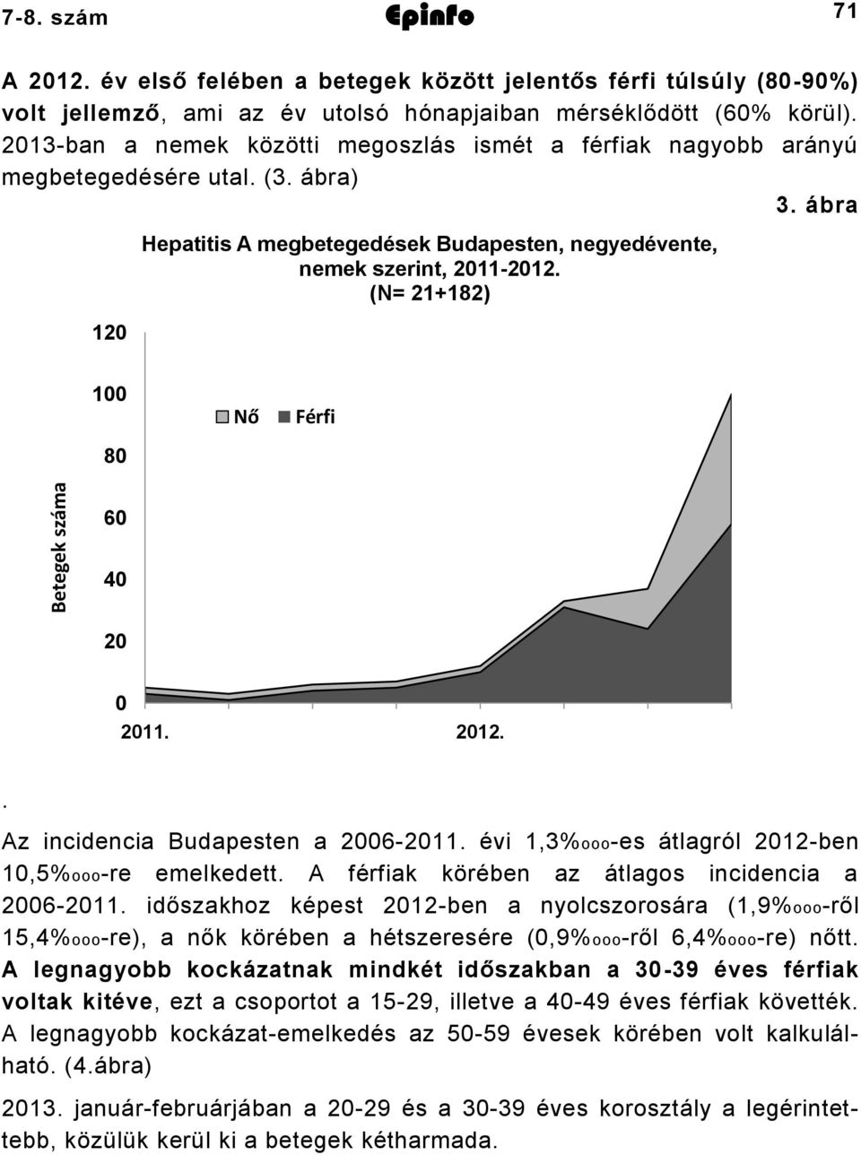 (N= +) 00 0 Nő Férfi 60 0 0 0 0. 0.. Az incidencia Budapesten a 0060. évi,%oooes átlagról 0ben 0,%ooore emelkedett. A férfiak körében az átlagos incidencia a 0060.