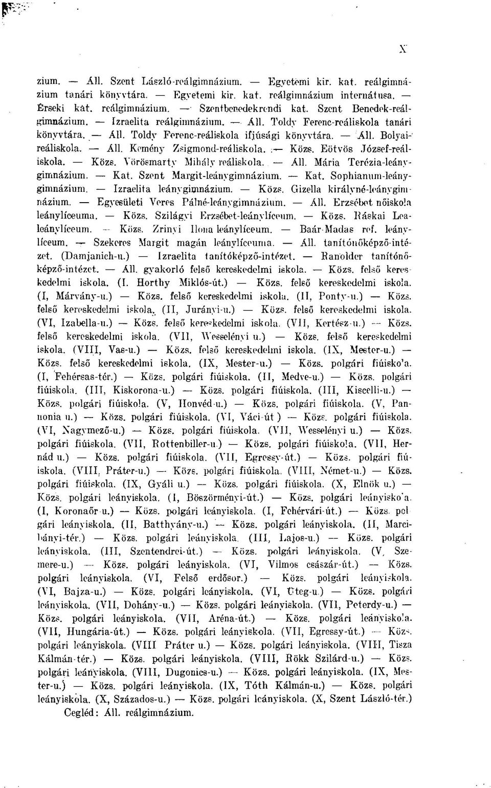 Közs. Eötvös József-reáliskola. Közs. Vörösmarty Mihály reáliskola. Áll. Mária Terézia-leánygimnázium. Kat. Szent Margit-leánygimnázium. Kat. Sophianum-leánygimnázium. Izraelita leánygimnázium. Közs. Gizella királyné-leánygimnázium.