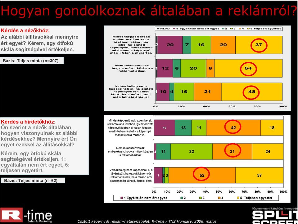 2 NT/NV egyáltalán nem ért egyet 2 3 4 5 teljesen egyetért.