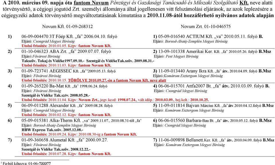 08-ától hozzáférhető nyilvános adatok alapján Novum Kft. 01-09-268312 Novum Zrt. 01-10-046575 1) 06-09-004470 3T Főép Kft. fa 2006.04.10. folyó 1) 05-09-016540 ACTIUM Kft. va 2010.05.11. folyó B.