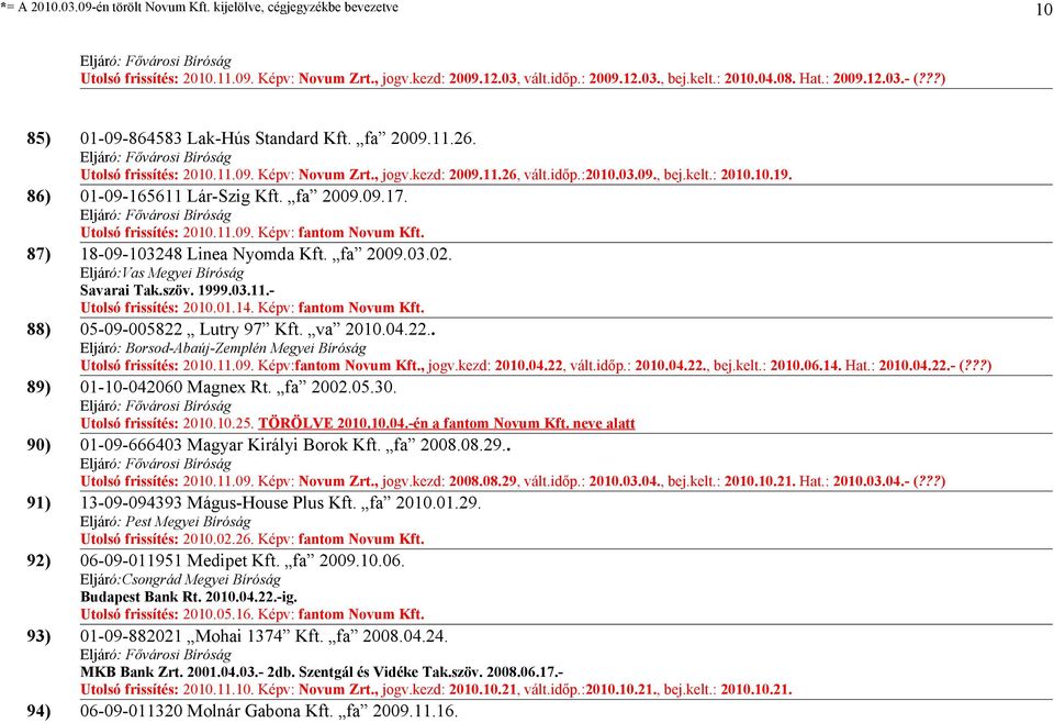 87) 18-09-103248 Linea Nyomda Kft. fa 2009.03.02. Eljáró:Vas Megyei Bíróság Savarai Tak.szöv. 1999.03.11.- Utolsó frissítés: 2010.01.14. Képv: fantom Novum Kft. 88) 05-09-005822 Lutry 97 Kft. va 2010.