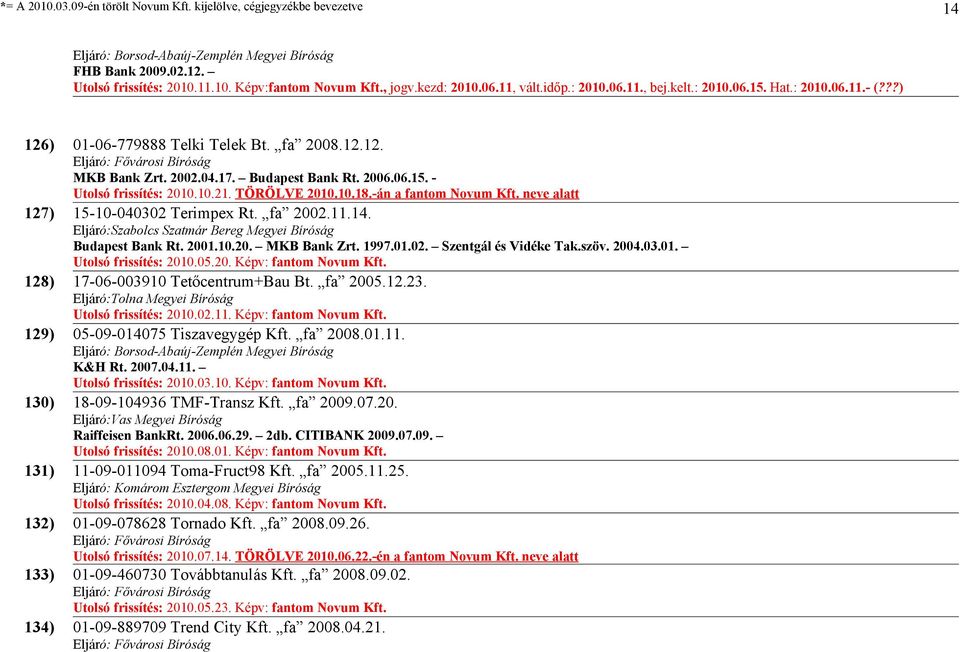 neve alatt 127) 15-10-040302 Terimpex Rt. fa 2002.11.14. Eljáró:Szabolcs Szatmár Bereg Megyei Bíróság Budapest Bank Rt. 2001.10.20. MKB Bank Zrt. 1997.01.02. Szentgál és Vidéke Tak.szöv. 2004.03.01. Utolsó frissítés: 2010.