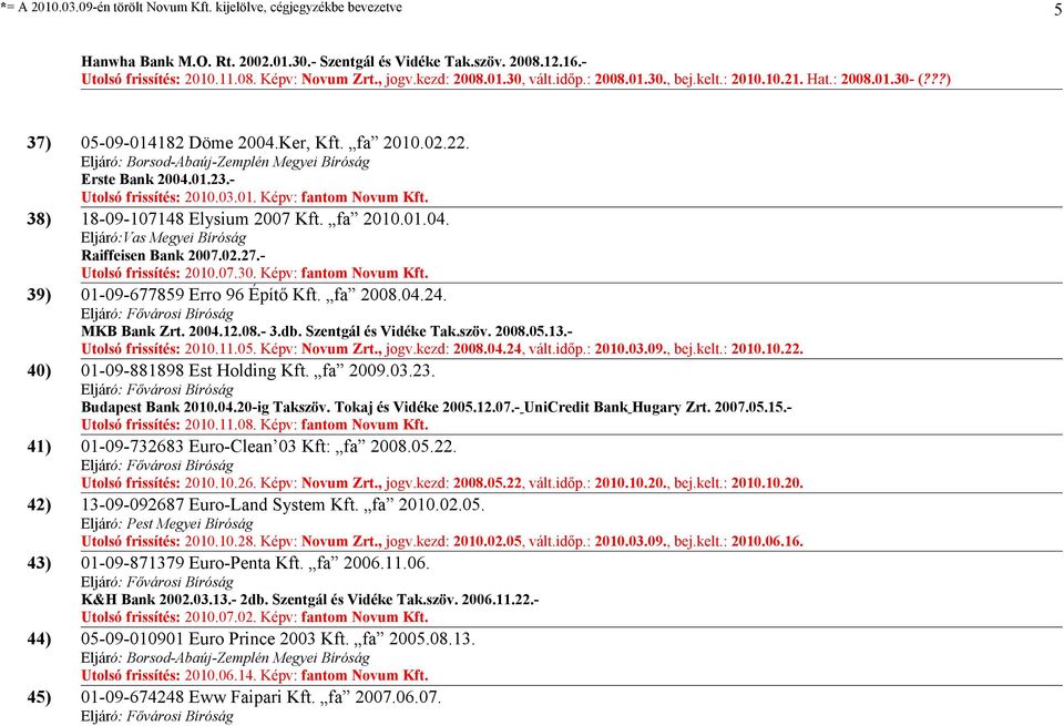 02.27.- Utolsó frissítés: 2010.07.30. Képv: fantom Novum Kft. 39) 01-09-677859 Erro 96 Építő Kft. fa 2008.04.24. MKB Bank Zrt. 2004.12.08.- 3.db. Szentgál és Vidéke Tak.szöv. 2008.05.13.