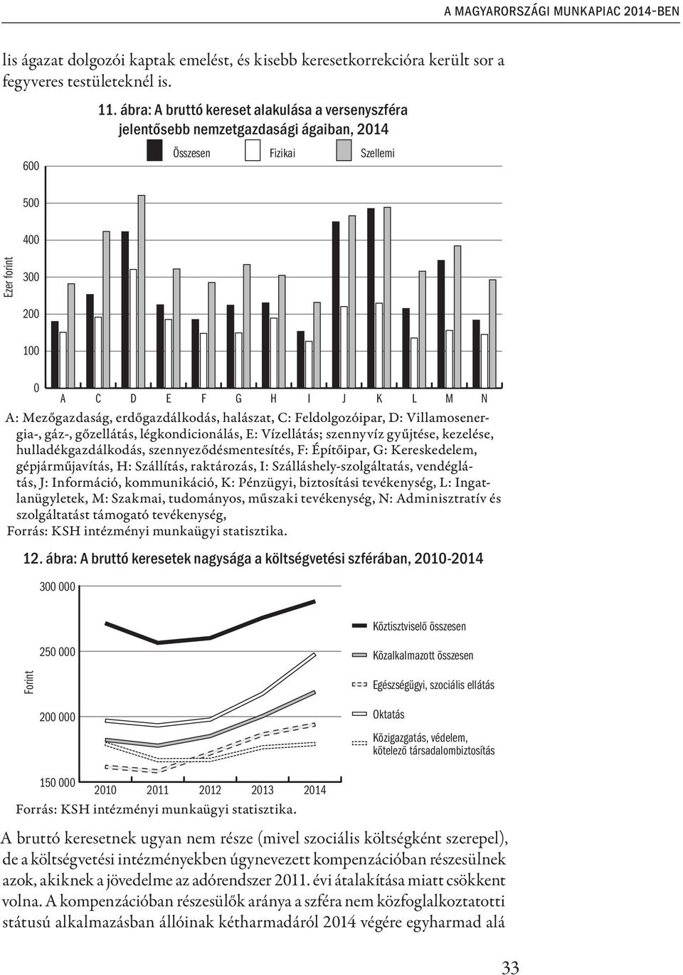 erdőgazdálkodás, halászat, C: Feldolgozóipar, D: Villamosenergia-, gáz-, gőzellátás, légkondicionálás, E: Vízellátás; szennyvíz gyűjtése, kezelése, hulladékgazdálkodás, szennyeződésmentesítés, F: