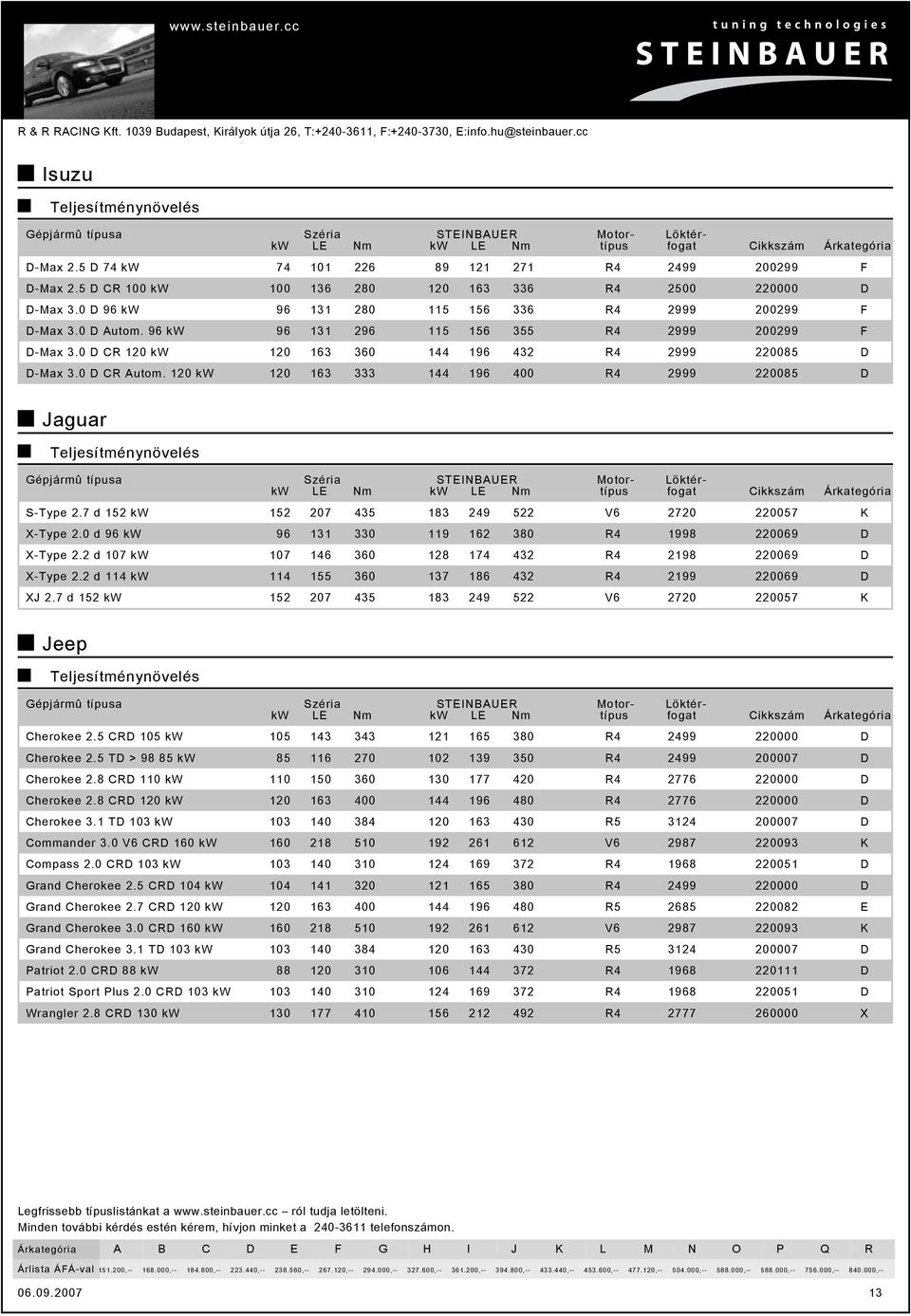 96 kw 96 131 296 115 156 355 4 2999 200299 -ax 3.0 120 kw 120 163 360 144 196 432 4 2999 220085 -ax 3.0 utom.