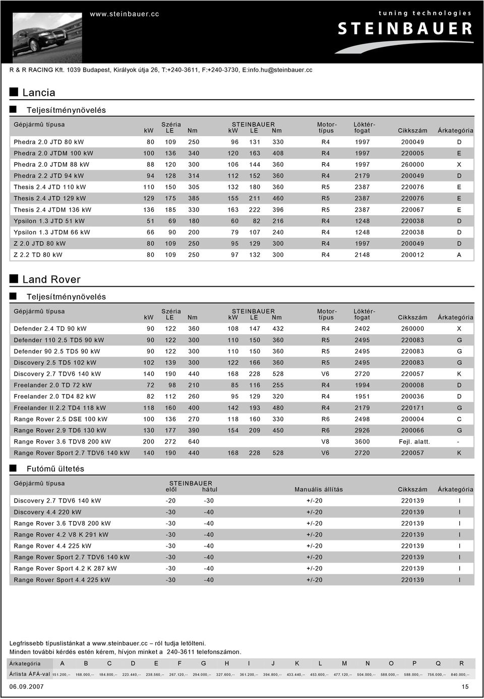 2 T 94 kw 94 128 314 112 152 360 4 2179 200049 Thesis 2.4 T 110 kw 110 150 305 132 180 360 5 2387 220076 Thesis 2.4 T 129 kw 129 175 385 155 211 460 5 2387 220076 Thesis 2.