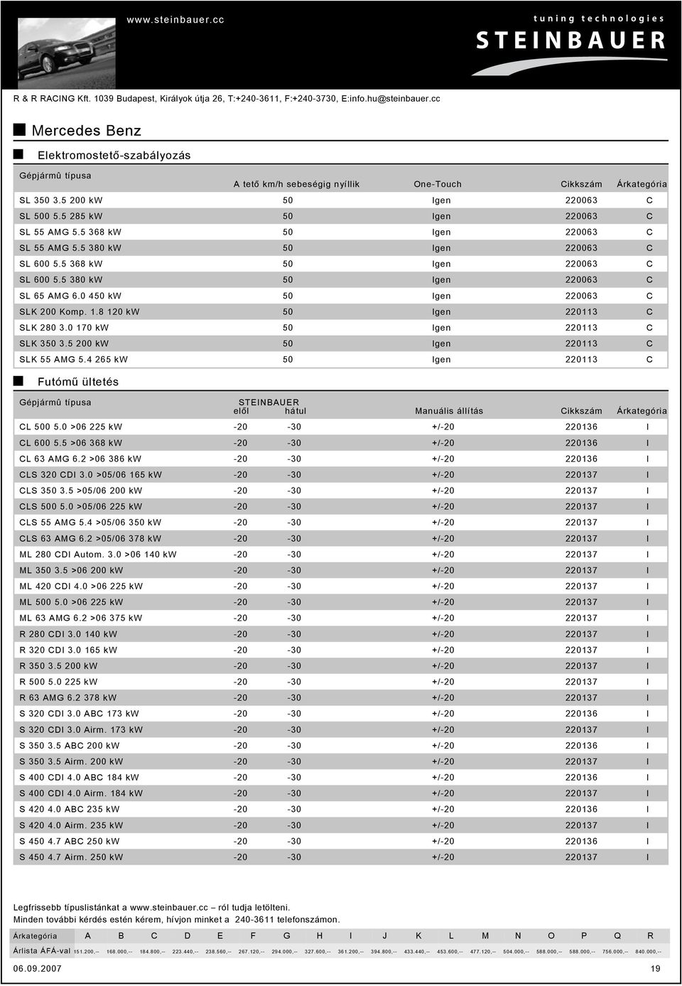 0 450 kw 50 gen 220063 S 200 omp. 1.8 120 kw 50 gen 220113 S 280 3.0 170 kw 50 gen 220113 S 350 3.5 200 kw 50 gen 220113 S 55 5.