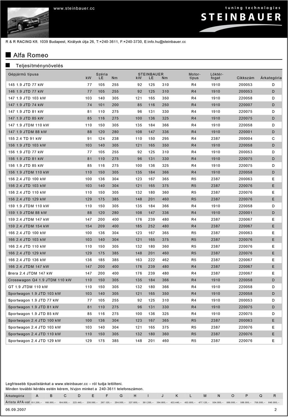 9 T 74 kw 74 101 200 85 116 250 4 1910 220007 147 1.9 T 81 kw 81 110 275 96 131 330 4 1910 220075 147 1.9 T 85 kw 85 116 275 100 136 325 4 1910 220075 147 1.