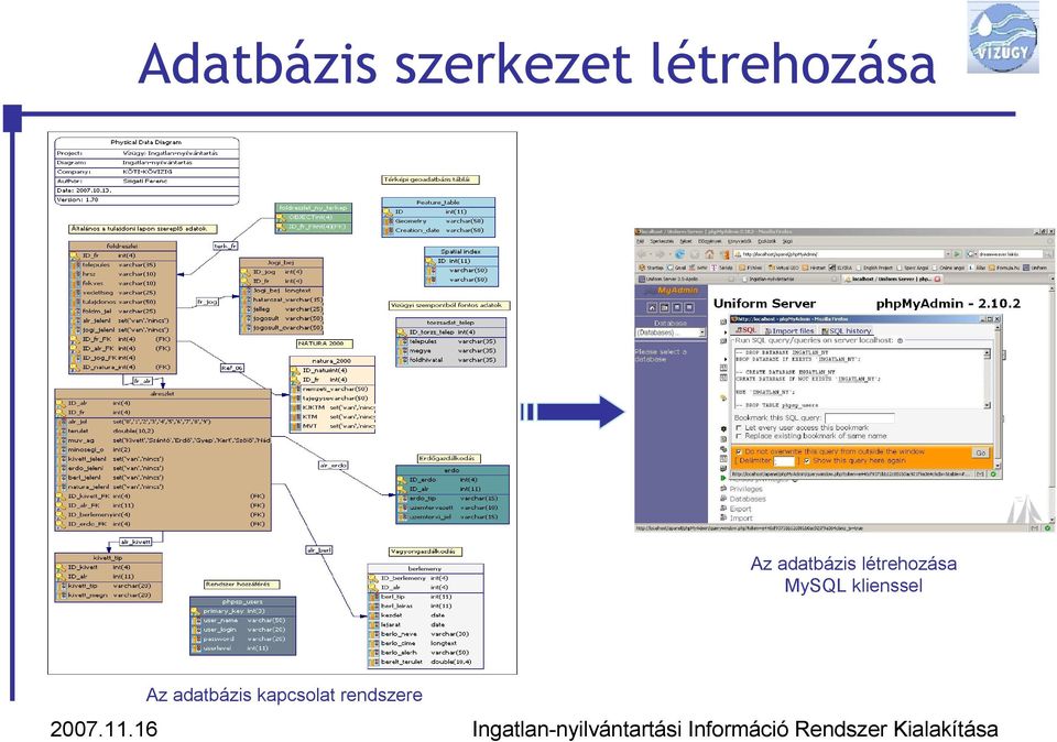 létrehozása MySQL