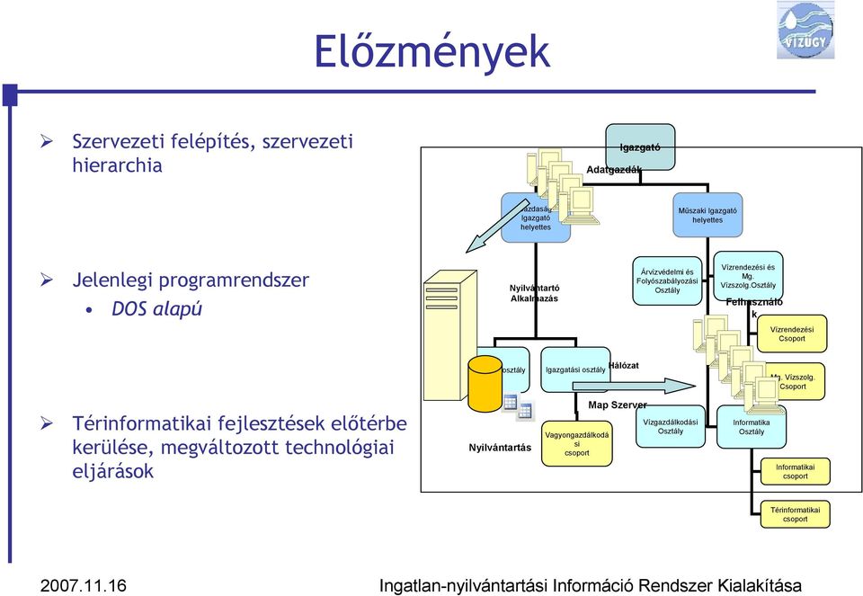 Osztály Felhasználó k Vízrendezési Csoport Gazdasági osztály Hálózat Igazgatási osztály Mg. Vízszolg.