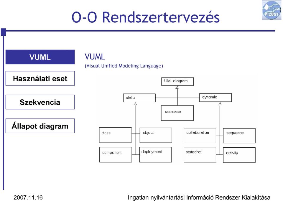 Modeling Language)